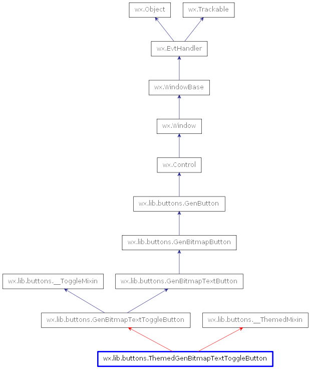 Inheritance diagram of ThemedGenBitmapTextToggleButton