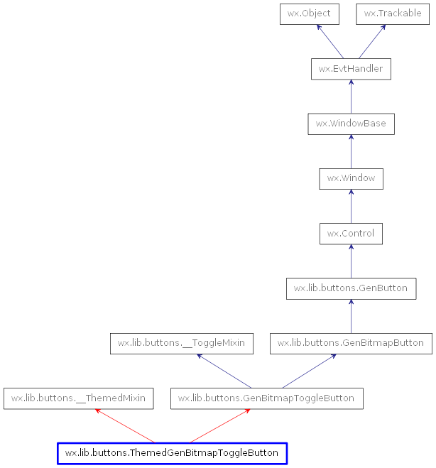 Inheritance diagram of ThemedGenBitmapToggleButton