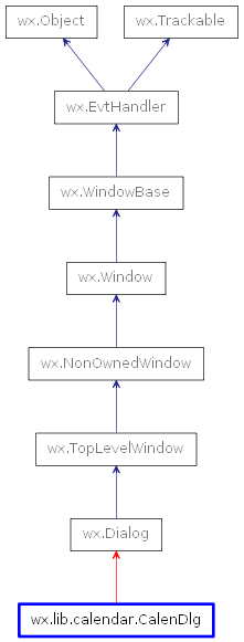 Inheritance diagram of CalenDlg