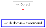 Inheritance diagram of Command