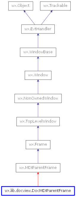 Inheritance diagram of DocMDIParentFrame