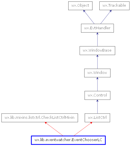 Inheritance diagram of EventChooserLC