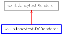 Inheritance diagram of DCRenderer