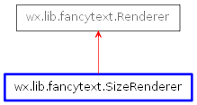 Inheritance diagram of SizeRenderer