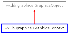 Inheritance diagram of GraphicsContext