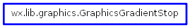 Inheritance diagram of GraphicsGradientStop
