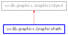 Inheritance diagram of GraphicsPath