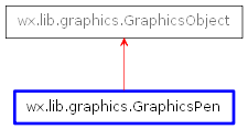 Inheritance diagram of GraphicsPen