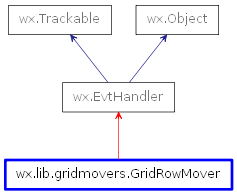 Inheritance diagram of GridRowMover