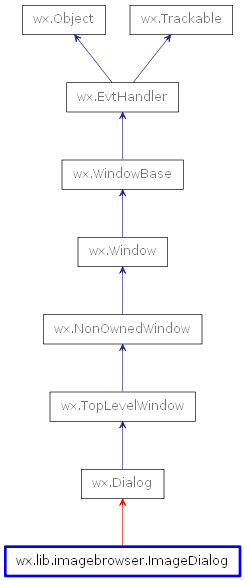 Inheritance diagram of ImageDialog