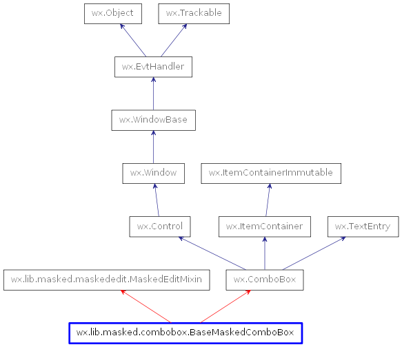 Inheritance diagram of BaseMaskedComboBox
