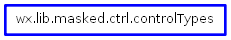 Inheritance diagram of controlTypes