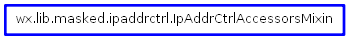 Inheritance diagram of IpAddrCtrlAccessorsMixin