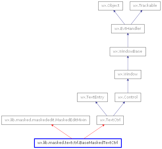 Inheritance diagram of BaseMaskedTextCtrl