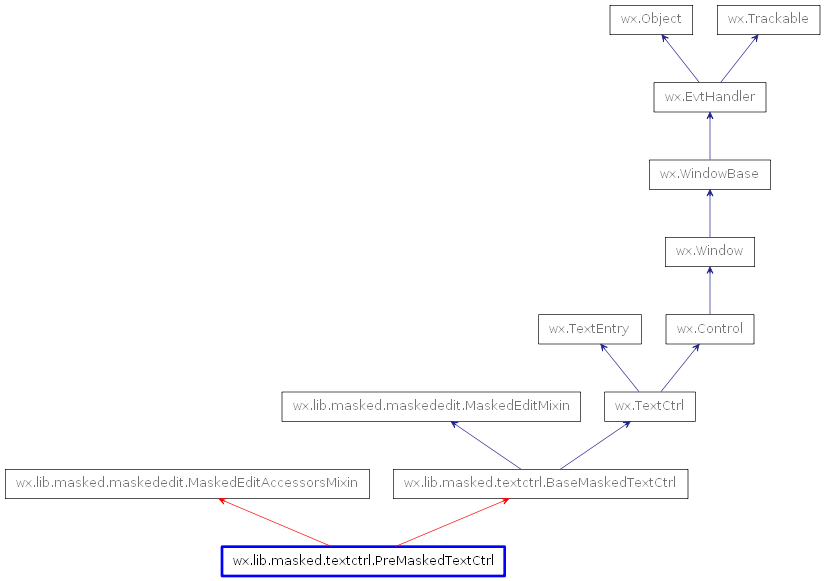 Inheritance diagram of PreMaskedTextCtrl