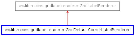 Inheritance diagram of GridDefaultCornerLabelRenderer