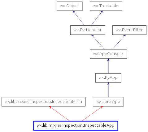 Inheritance diagram of InspectableApp