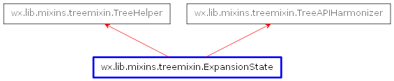 Inheritance diagram of ExpansionState