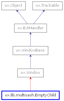 Inheritance diagram of EmptyChild