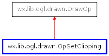 Inheritance diagram of OpSetClipping