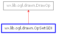 Inheritance diagram of OpSetGDI