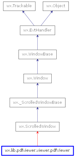 Inheritance diagram of pdfViewer