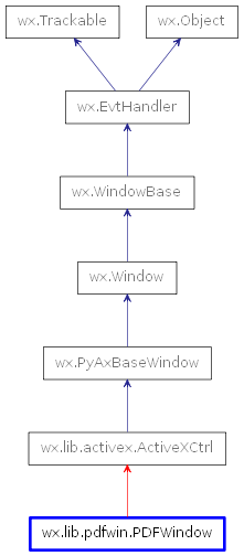 Inheritance diagram of PDFWindow