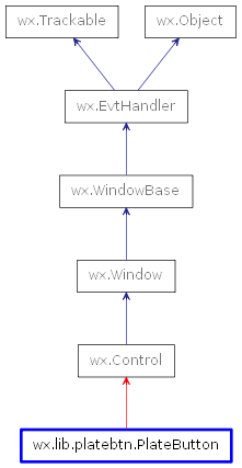 Inheritance diagram of PlateButton