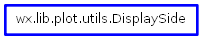 Inheritance diagram of DisplaySide