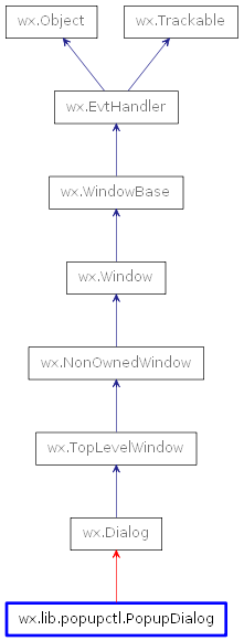 Inheritance diagram of PopupDialog