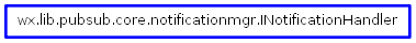 Inheritance diagram of INotificationHandler