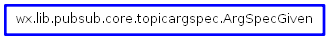 Inheritance diagram of ArgSpecGiven
