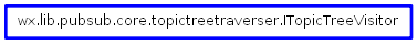 Inheritance diagram of ITopicTreeVisitor