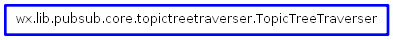 Inheritance diagram of TopicTreeTraverser