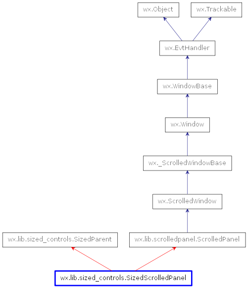 Inheritance diagram of SizedScrolledPanel