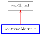 Inheritance diagram of Metafile