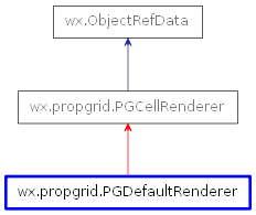 Inheritance diagram of PGDefaultRenderer