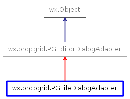 Inheritance diagram of PGFileDialogAdapter