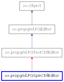 Inheritance diagram of PGSpinCtrlEditor