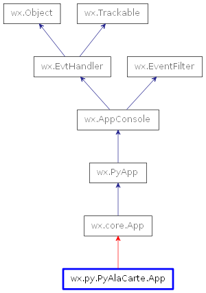 Inheritance diagram of App