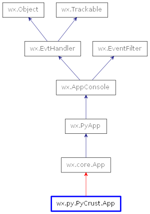 Inheritance diagram of App