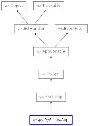 Inheritance diagram of App