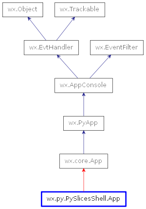 Inheritance diagram of App