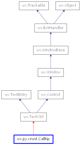 Inheritance diagram of Calltip