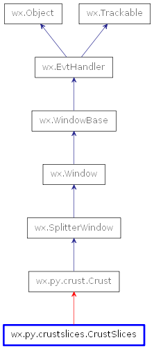 Inheritance diagram of CrustSlices