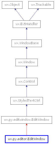 Inheritance diagram of EditWindow