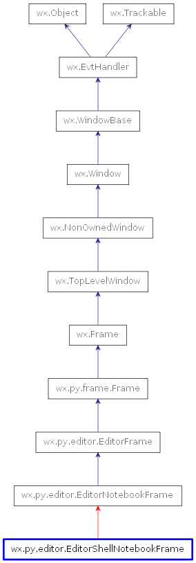 Inheritance diagram of EditorShellNotebookFrame