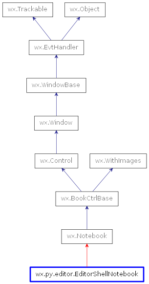 Inheritance diagram of EditorShellNotebook