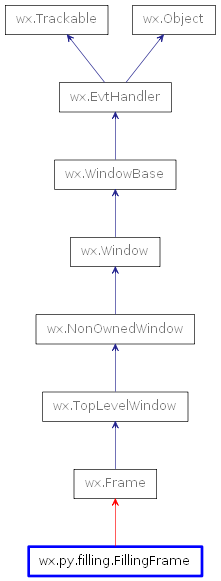 Inheritance diagram of FillingFrame