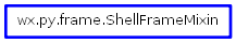 Inheritance diagram of ShellFrameMixin